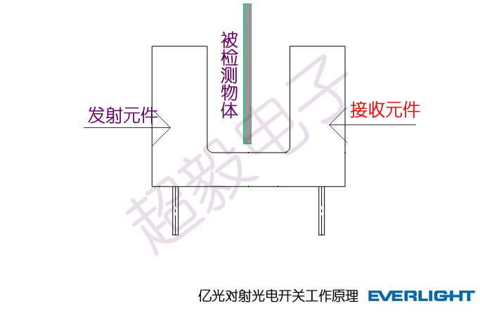 億光對(duì)射式光電開關(guān)工作原理