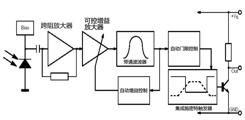 億光紅外線接收頭原理