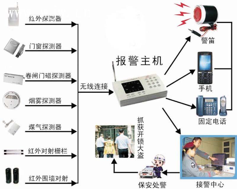 億光在智能報警器上的應用